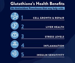 7 Scientifically proven health benefits of glutathione